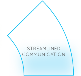 Streamlined Communication