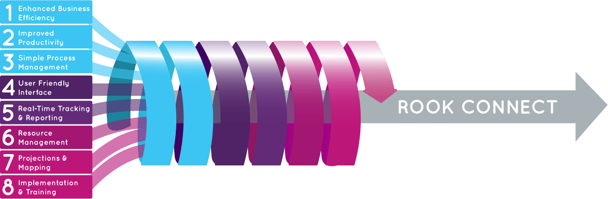 What Can You Expect From Us